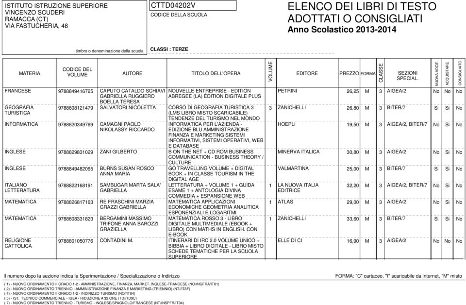 CAMAGNI PAOLO INFORMATICA PER L'AZIENDA - HOEPLI 19,50 M 3 AIGEA/2, BITER/7 NIKOLASSY RICCARDO EDIZIONE BLU AMMINISTRAZIONE FINANZA E MARKETING SISTEMI INFORMATIVI, SISTEMI OPERATIVI, WEB E DATABASE