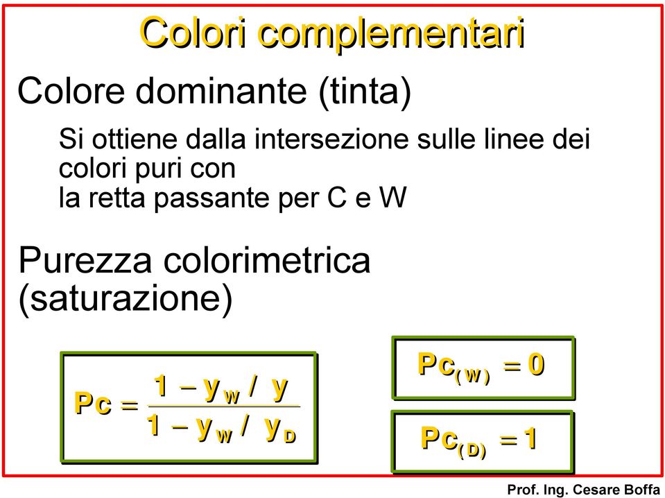 retta passante per C e W Purezza colorimetrica