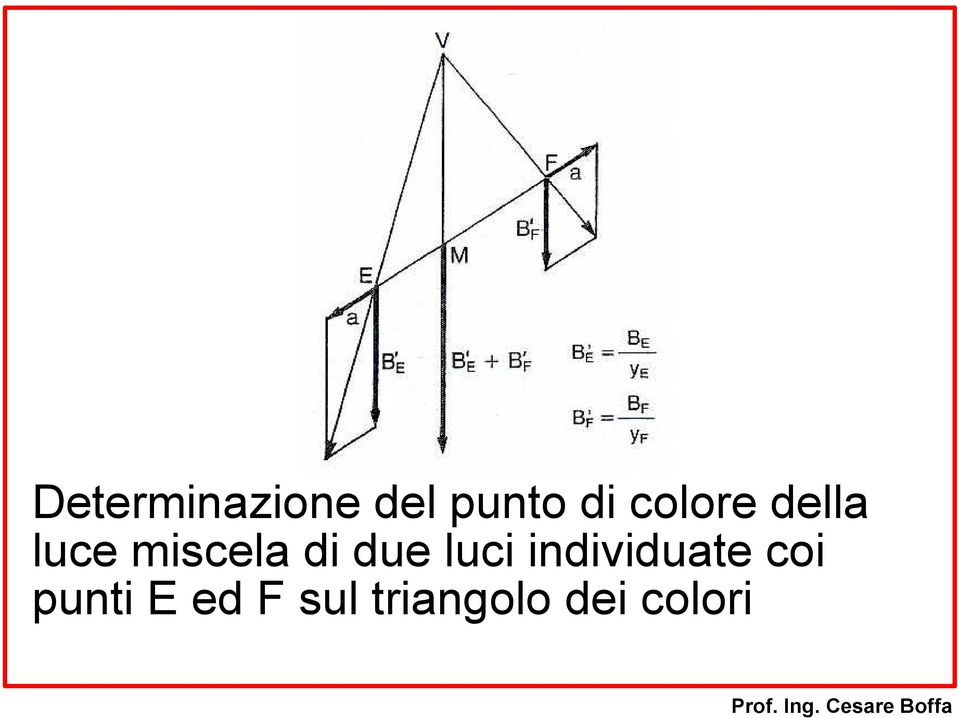 due luci individuate coi