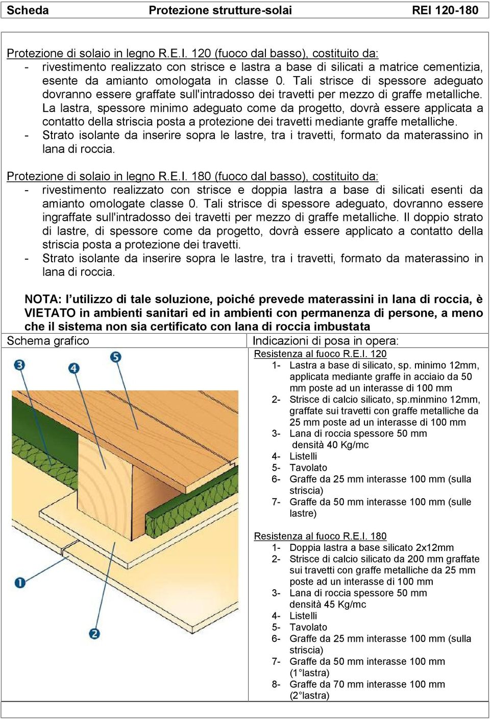 120 (fuoco dal basso), costituito da: - rivestimento realizzato con strisce e lastra a base di silicati a matrice cementizia, esente da amianto omologata in classe 0.