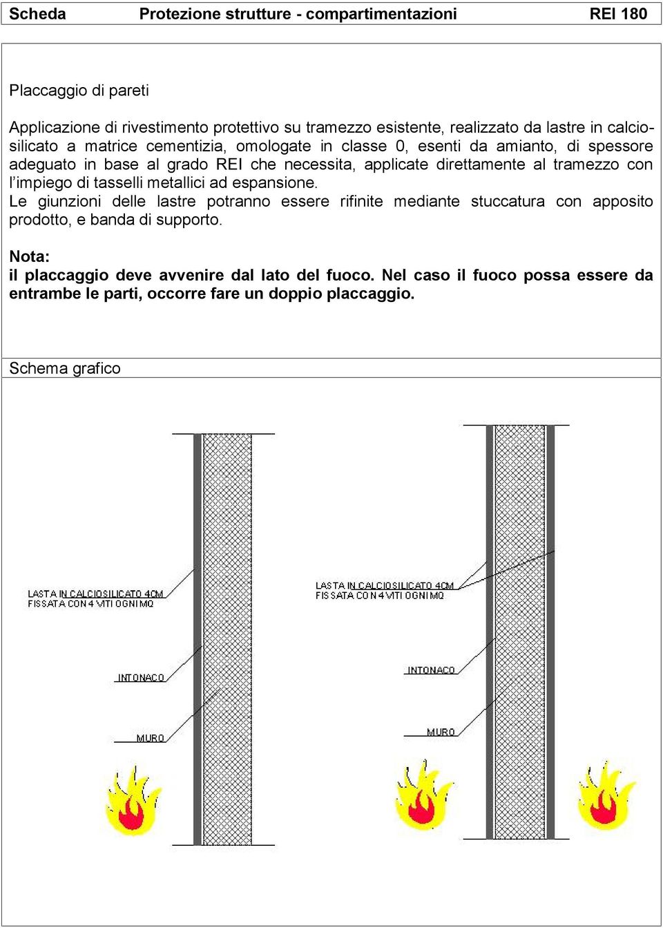 direttamente al tramezzo con l impiego di tasselli metallici ad espansione.