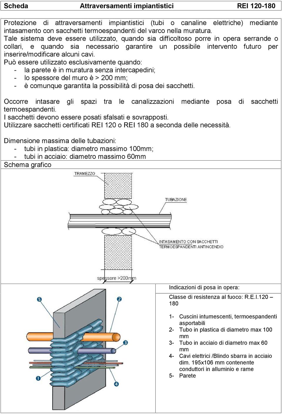 Può essere utilizzato esclusivamente quando: - la parete è in muratura senza intercapedini; - lo spessore del muro è > 200 mm; - è comunque garantita la possibilità di posa dei sacchetti.