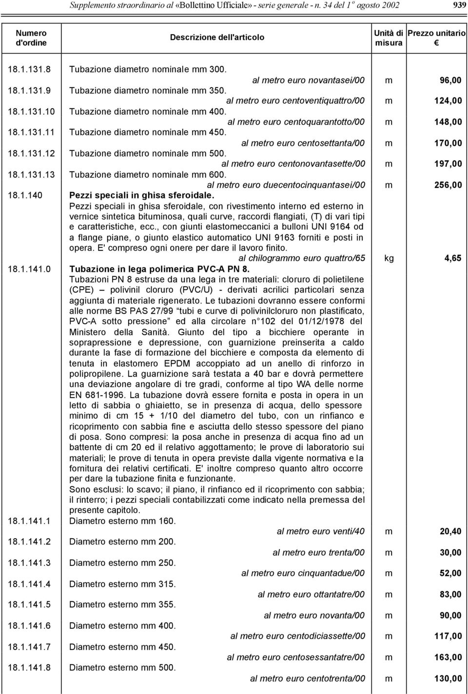 al metro euro centosettanta/00 m 170,00 18.1.131.12 Tubazione diametro nominale mm 500. al metro euro centonovantasette/00 m 197,00 18.1.131.13 Tubazione diametro nominale mm 600.