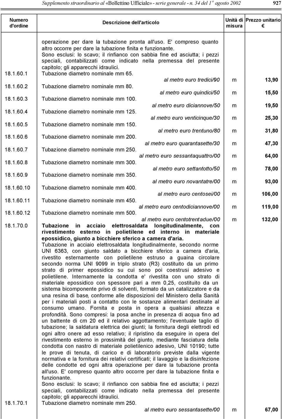 Sono esclusi: lo scavo; il rinfianco con sabbia fine ed asciutta; i pezzi speciali, contabilizzati come indicato nella premessa del presente capitolo; gli apparecchi idraulici. 18.1.60.