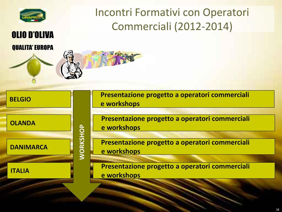 progetto a operatori commerciali e workshops DANIMARCA ITALIA Presentazione progetto a