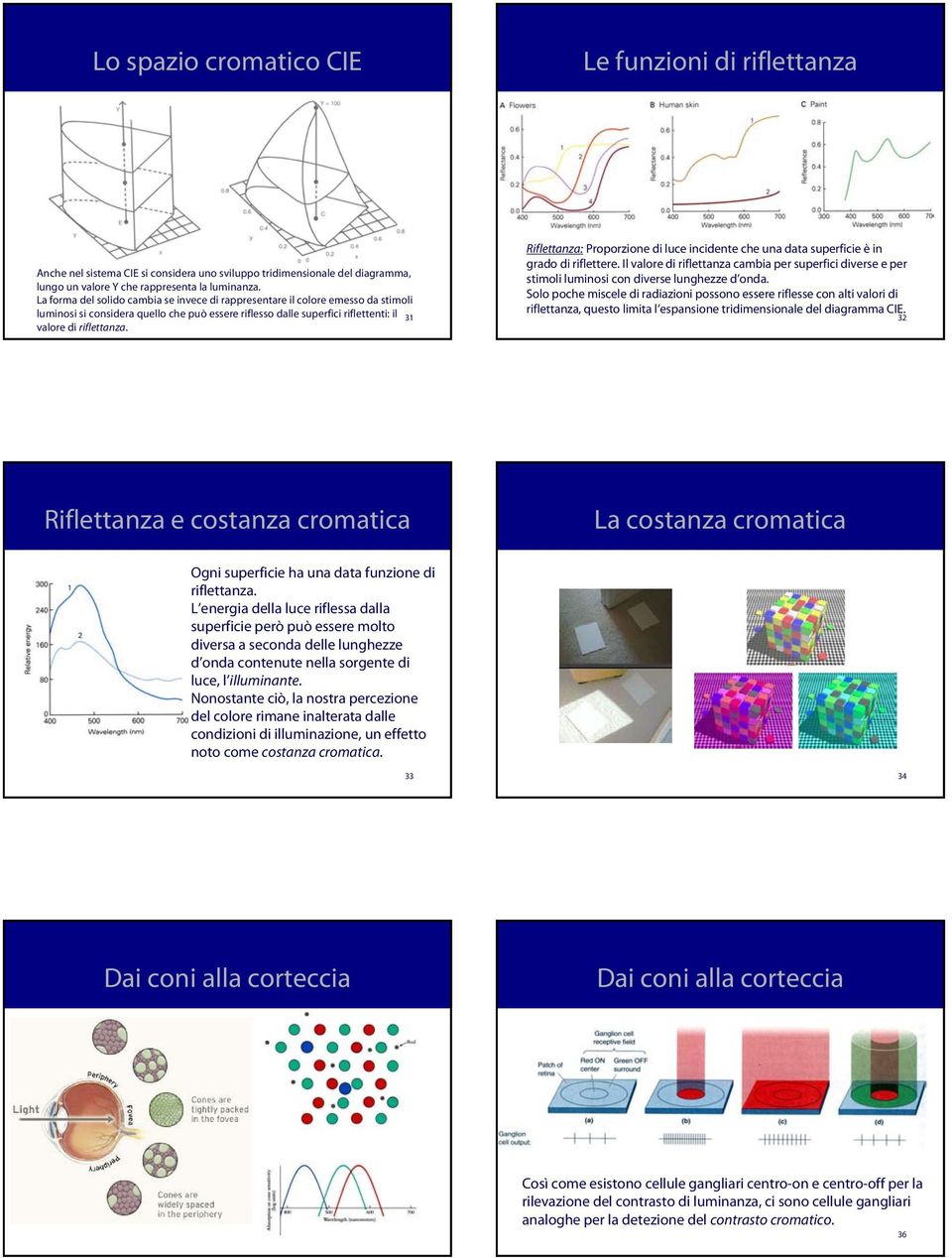 Riflettanza: Proporzione di luce incidente che una data superficie è in grado di riflettere. Il valore di riflettanza cambia per superfici diverse e per stimoli luminosi con diverse lunghezze d onda.