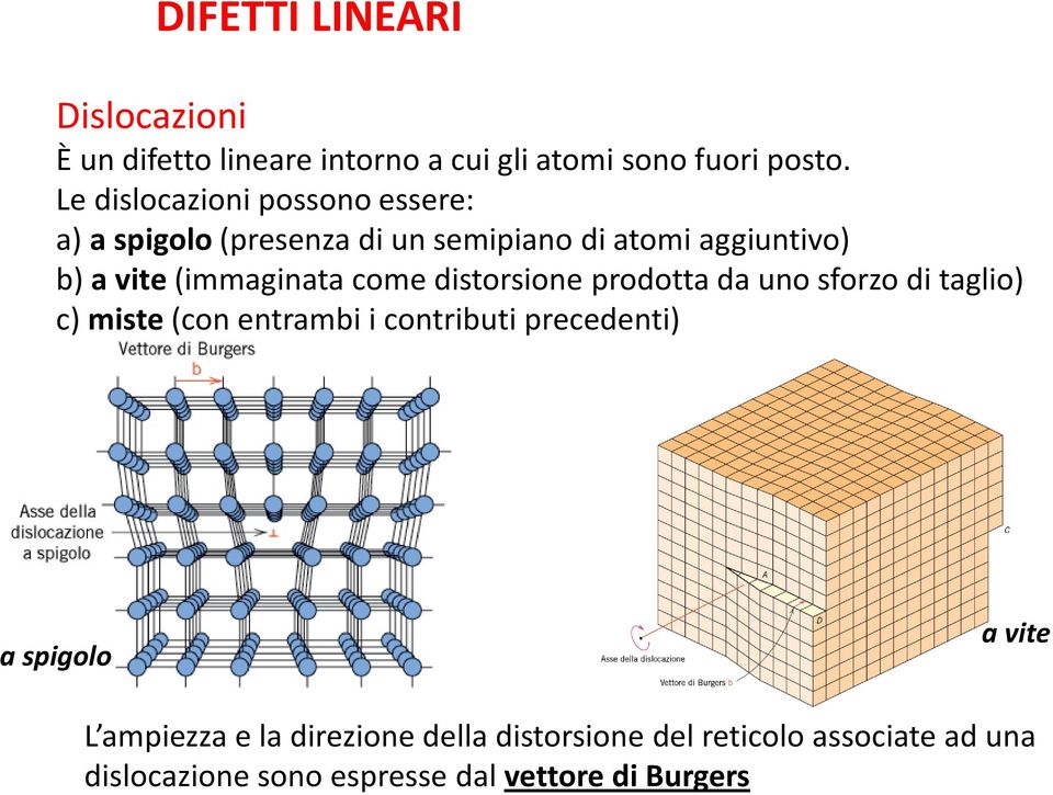 (immaginata come distorsione prodotta da uno sforzo di taglio) c) miste(con entrambi i contributi precedenti)