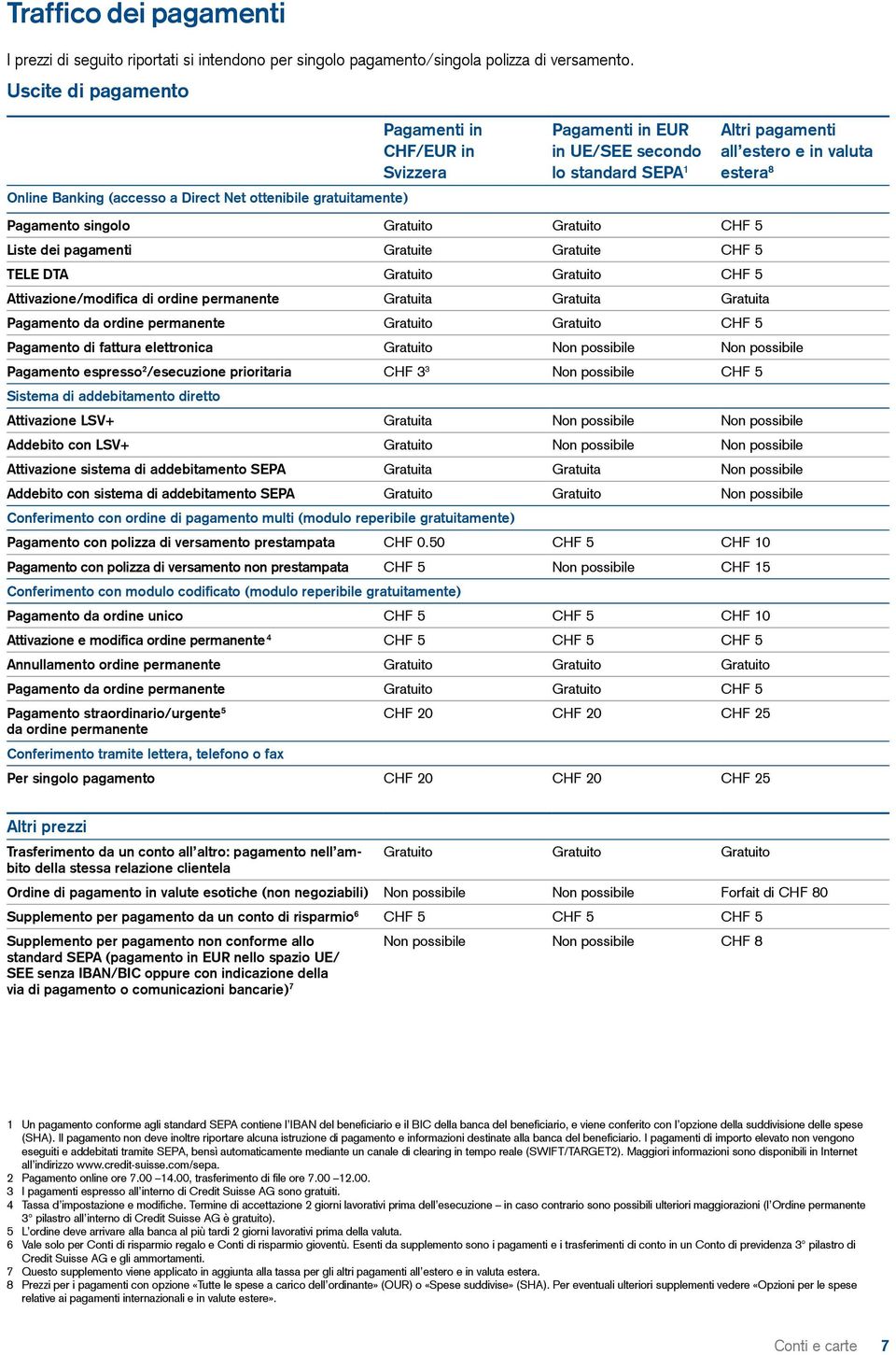 in valuta estera 8 Pagamento singolo Gratuito Gratuito CHF 5 Liste dei pagamenti Gratuite Gratuite CHF 5 TELE DTA Gratuito Gratuito CHF 5 Attivazione/modifica di ordine permanente Gratuita Gratuita