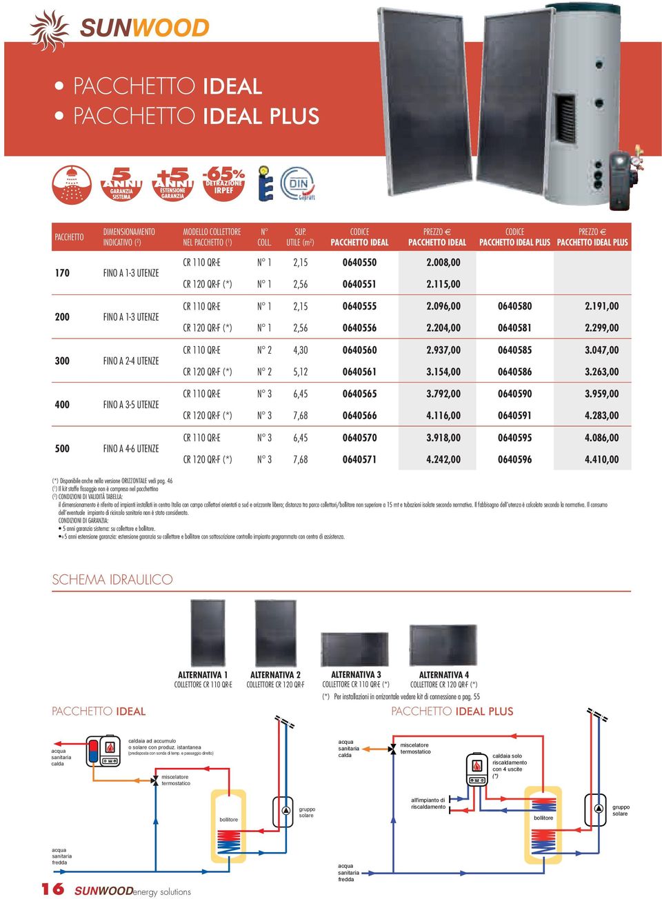 UTENZE 500 FINO A 4-6 UTENZE CR 110 QR-E N 1 2,15 0640550 2.008,00 CR 120 QR-F N 1 2,56 0640551 2.115,00 CR 110 QR-E N 1 2,15 0640555 2.096,00 0640580 2.191,00 CR 120 QR-F N 1 2,56 0640556 2.