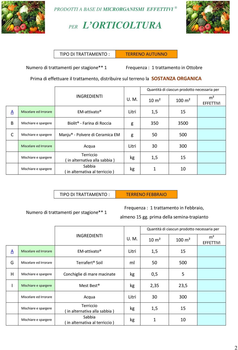 10 m² 100 m² A Miscelare ed Irrorare EM-attivato Litri 1,5 15 B Mischiare e spargere Biolit - Farina di Roccia g 350 3500 C Mischiare e spargere Manju - Polvere di Ceramica EM g 50 500 Miscelare ed