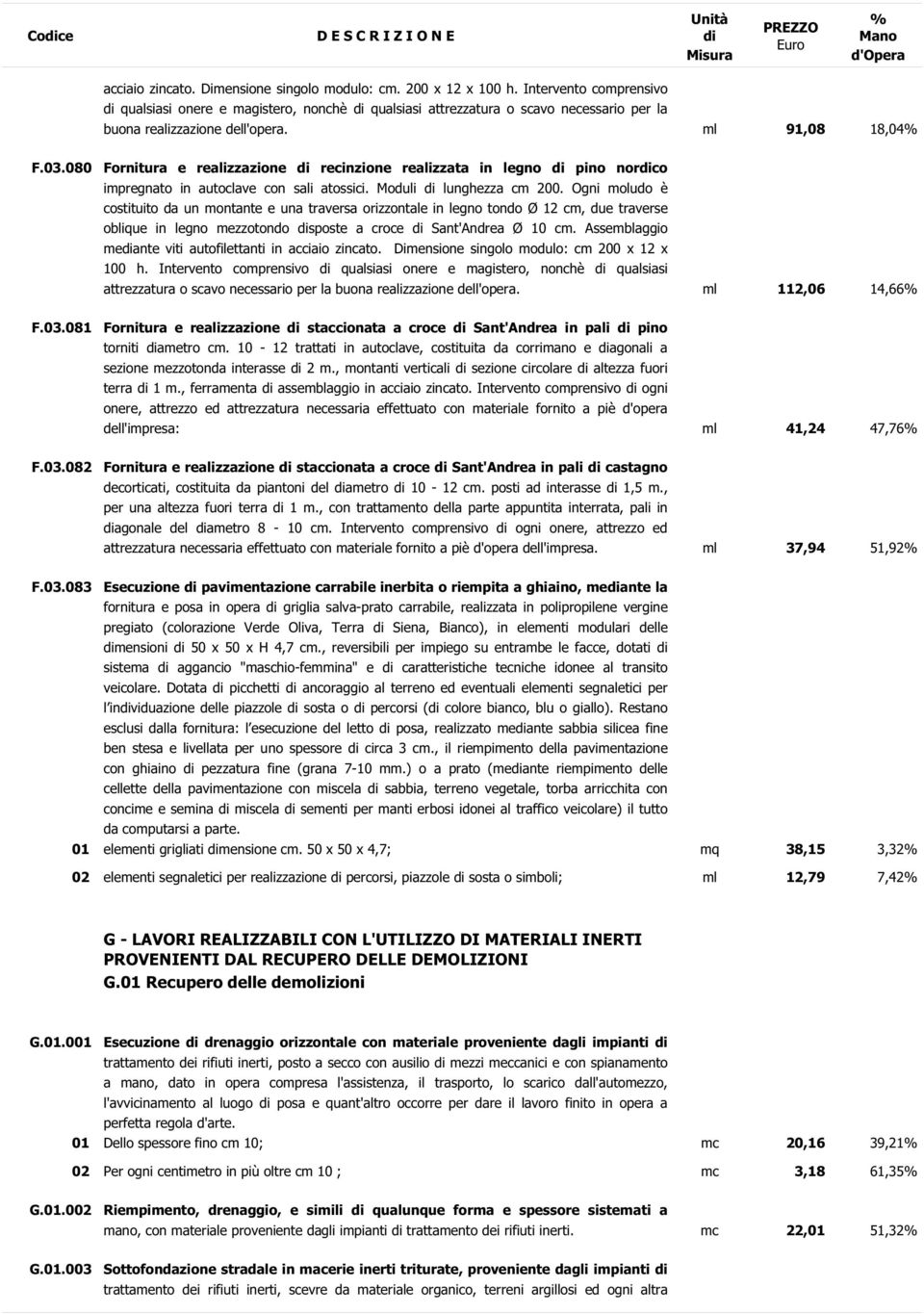 080 Fornitura e realizzazione recinzione realizzata in legno pino norco impregnato in autoclave con sali atossici. Moduli lunghezza cm 200.