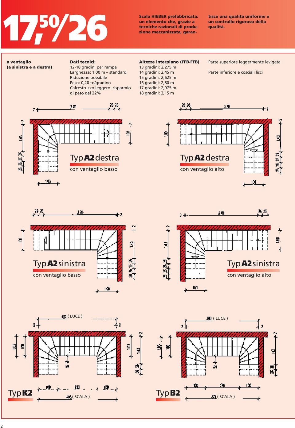 del 22% Altezze interpiano (FFB-FFB) 13 gradini: 2,275 m 14 gradini: 2,45 m 15 gradini: 2,625 m 16 gradini: 2,80 m 17 gradini: 2,975 m 18 gradini: 3,15 m Parte superiore leggermente