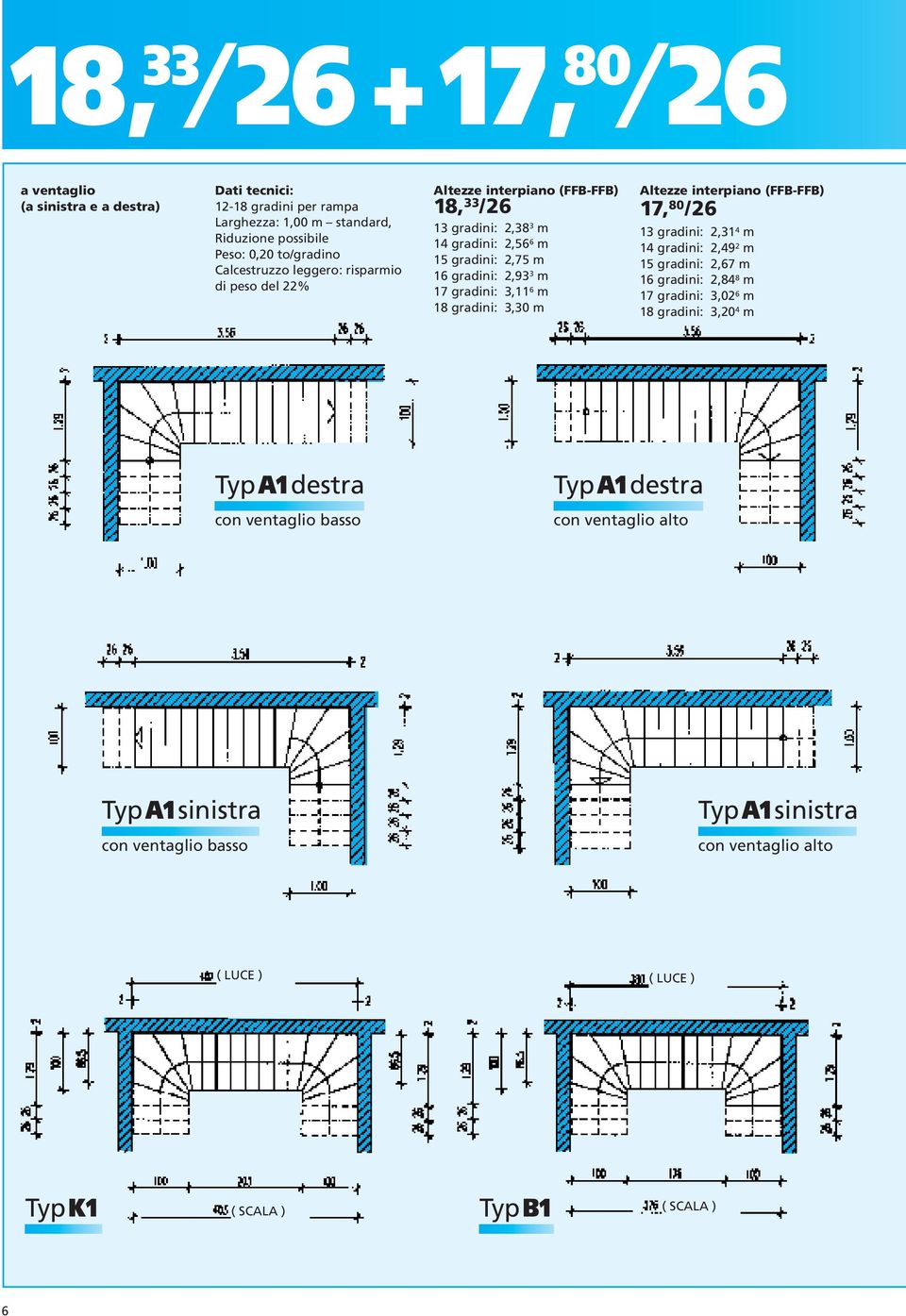 gradini: 3,11 6 m 18 gradini: 3,30 m Altezze interpiano (FFB-FFB) 17, 80 /26 13 gradini: 2,31 4 m 14 gradini: 2,49 2 m 15 gradini: 2,67 m 16 gradini: 2,84 8 m 17 gradini: