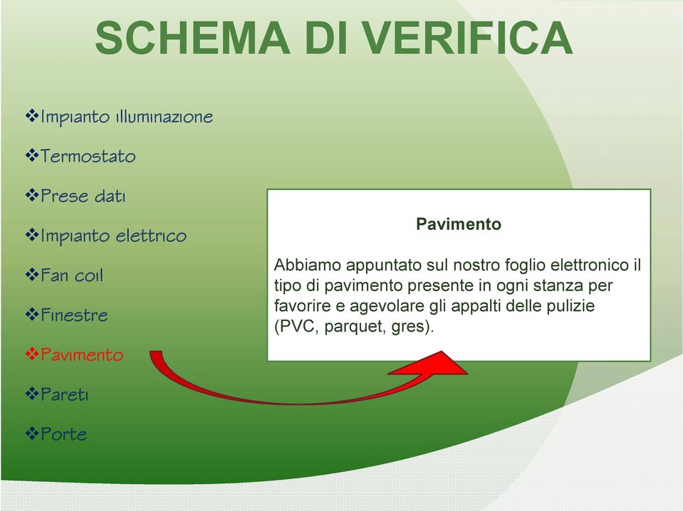 elettronico il tipo di pavimento presente in ogni stanza per favorire