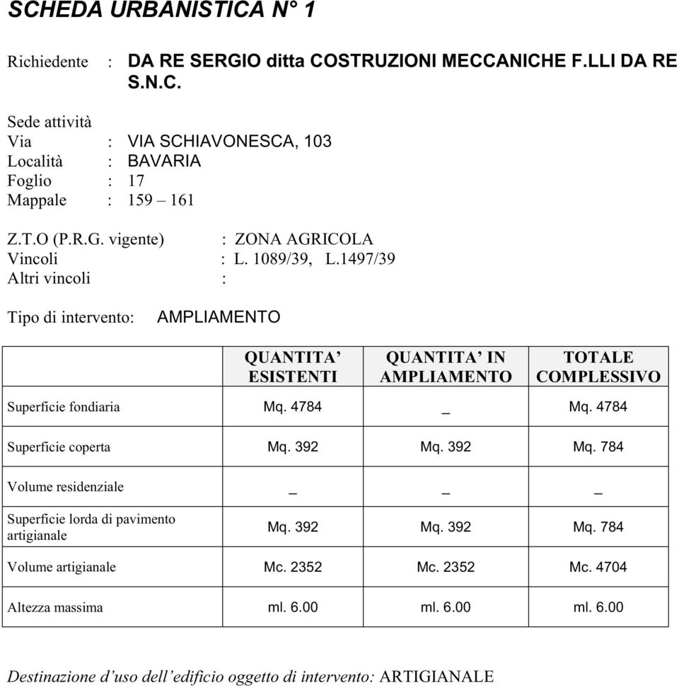 1497/39 Altri vincoli : Tipo di intervento: AMPLIAMENTO QUANTITA ESISTENTI QUANTITA IN AMPLIAMENTO TOTALE COMPLESSIVO Superficie fondiaria Mq. 4784 _ Mq.