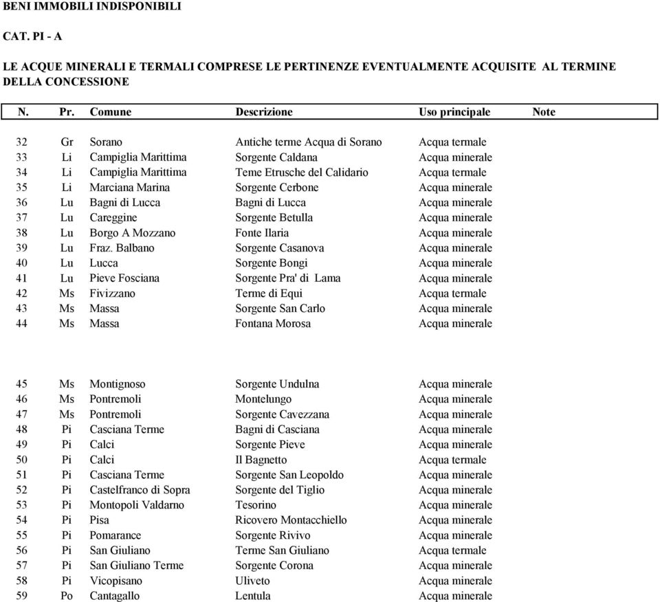 Balbano Sorgente Casanova 40 Lu Lucca Sorgente Bongi 41 Lu Pieve Fosciana Sorgente Pra' di Lama 42 Ms Fivizzano Terme di Equi 43 Ms Massa Sorgente San Carlo 44 Ms Massa Fontana Morosa 45 Ms