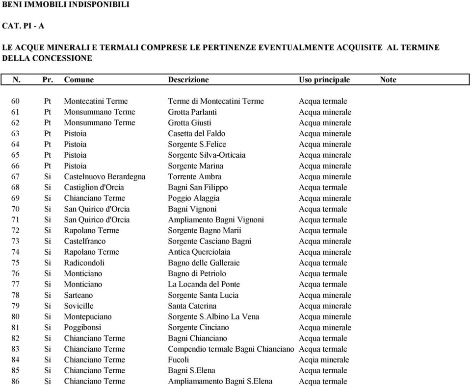70 Si San Quirico d'orcia Bagni Vignoni 71 Si San Quirico d'orcia Ampliamento Bagni Vignoni 72 Si Rapolano Terme Sorgente Bagno Marii 73 Si Castelfranco Sorgente Casciano Bagni 74 Si Rapolano Terme