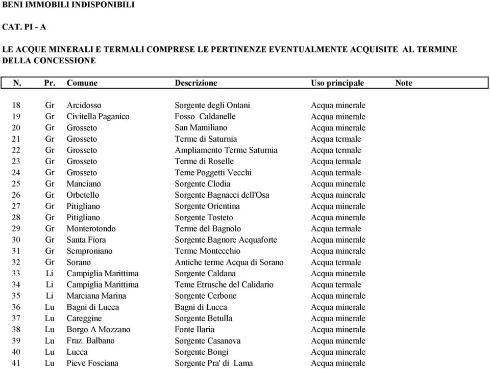 Gr Monterotondo Terme del Bagnolo 30 Gr Santa Fiora Sorgente Bagnore Acquaforte 31 Gr Semproniano Terme Montecchio 32 Gr Sorano Antiche terme Acqua di Sorano 33 Li Campiglia Marittima Sorgente