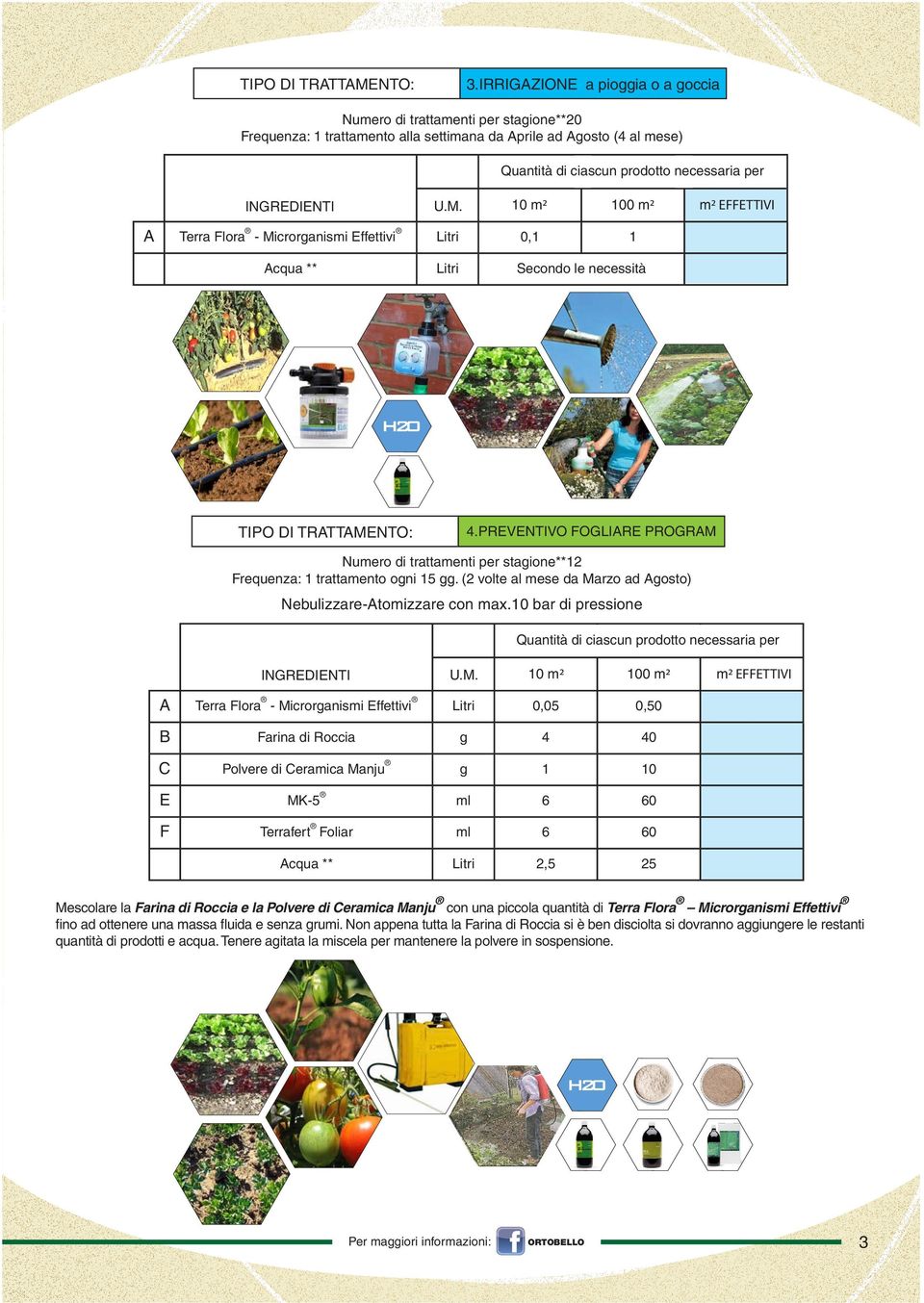 10 m² 100 m² Terra Flora - Microrganismi Effettivi 0,1 1 Acqua ** Secondo le necessità INGREDIENTI A m² EFFETTIVI 4.