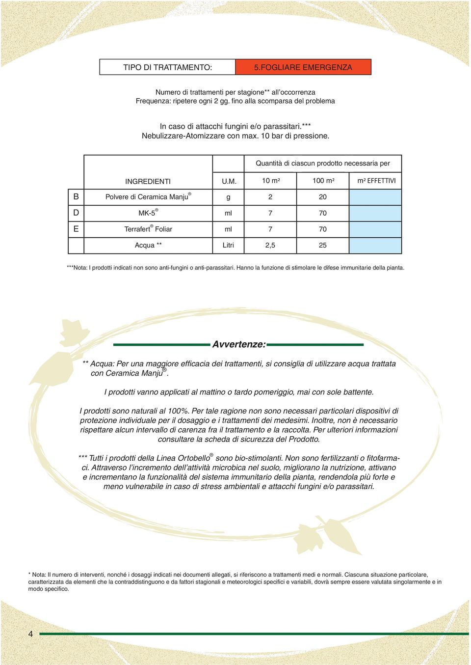 10 m² 100 m² g 2 20 ml 7 70 Terrafert Foliar ml 7 70 Acqua ** 2,5 25 INGREDIENTI B D E Polvere di Ceramica Manju MK-5 m² EFFETTIVI ***Nota: I prodotti indicati non sono anti-fungini o