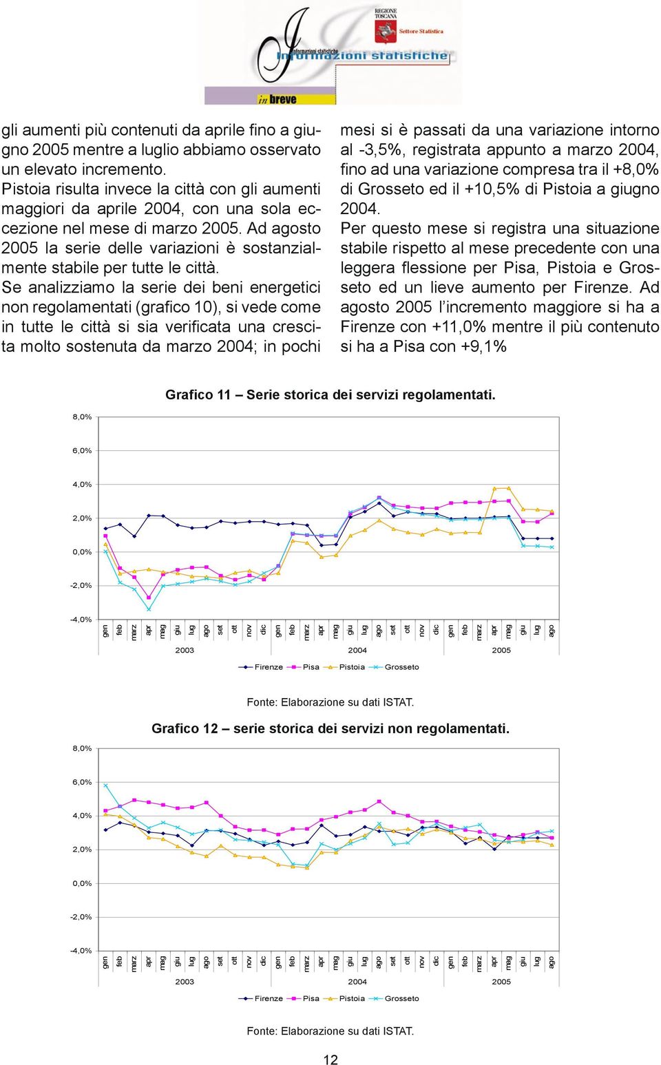 Se analizziamo la serie dei beni energetici non regolamentati (grafico 10), si vede come in tutte le città si sia verificata una crescita molto sostenuta da o 2004; in pochi mesi si è passati da una