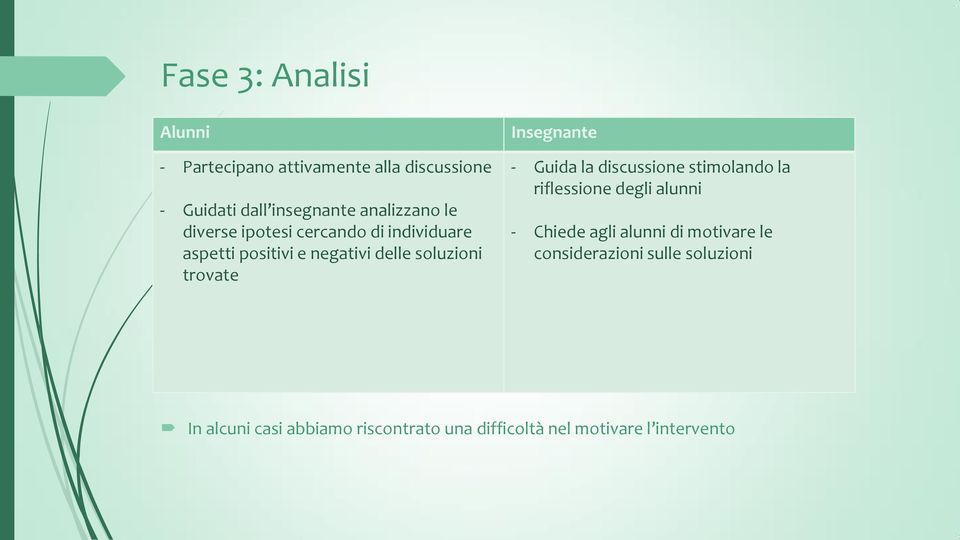 Insegnante - Guida la discussione stimolando la riflessione degli alunni - Chiede agli alunni di