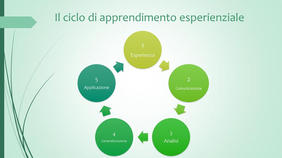 5 Applicazione 2