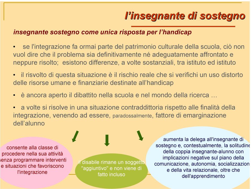 un uso distorto delle risorse umane e finanziarie destinate all handicap è ancora aperto il dibattito nella scuola e nel mondo della ricerca a volte si risolve in una situazione contraddittoria