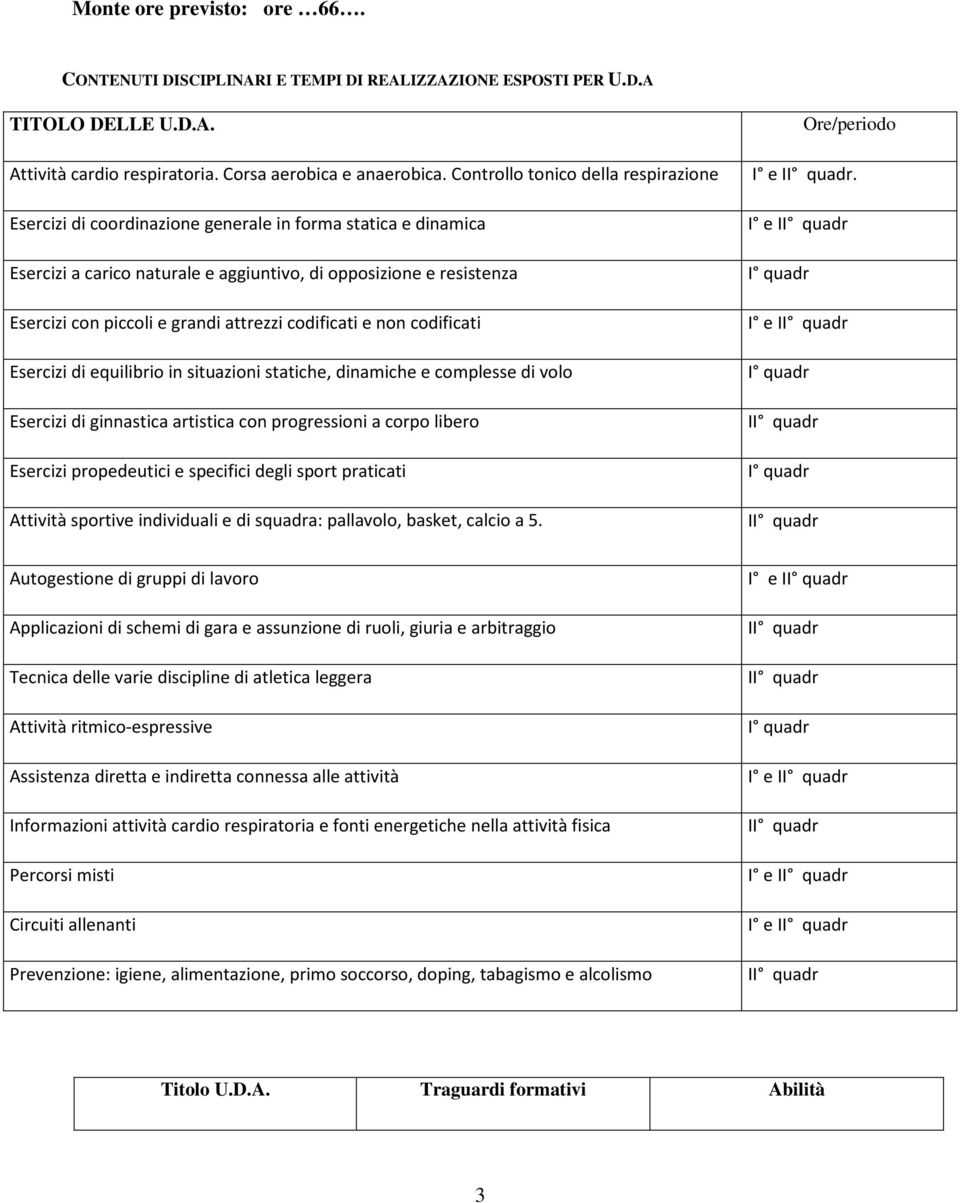 attrezzi codificati e non codificati Esercizi di equilibrio in situazioni statiche, dinamiche e complesse di volo Esercizi di ginnastica artistica con progressioni a corpo libero Esercizi