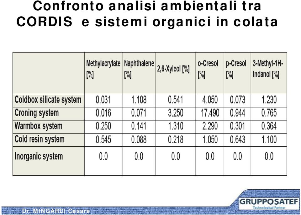 ambientali tra