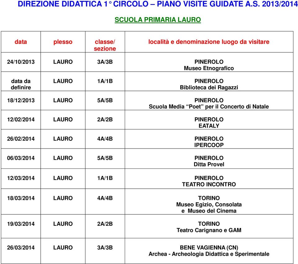 12/03/2014 LAURO 1A/1B TEATRO INCONTRO 18/03/2014 LAURO 4A/4B TORINO Museo Egizio, Consolata e Museo del Cinema 19/03/2014