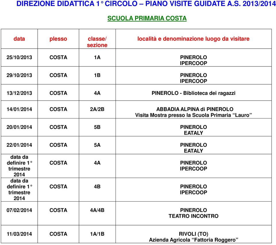 20/01/2014 COSTA 5B 22/01/2014 COSTA 5A 1 trimestre 2014 1 trimestre 2014 COSTA 4A COSTA 4B