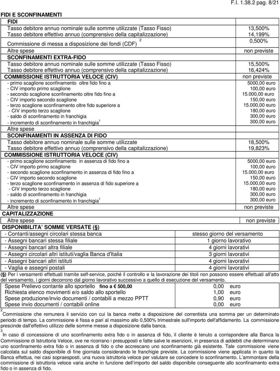 messa a disposizione dei fondi (CDF) 2 0,00% SCONFINAMENTI EXTRA-FIDO Tasso debitore annuo nominale sulle somme utilizzate (Tasso Fisso) 1,00% Tasso debitore effettivo annuo (comprensivo della