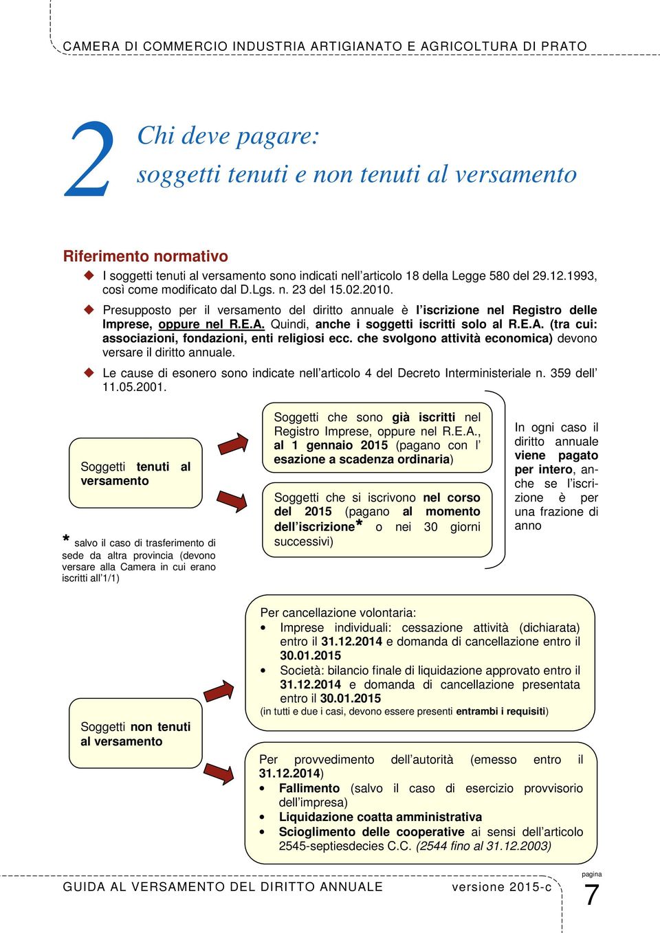 Quindi, anche i soggetti iscritti solo al R.E.A. (tra cui: associazioni, fondazioni, enti religiosi ecc. che svolgono attività economica) devono versare il diritto annuale.