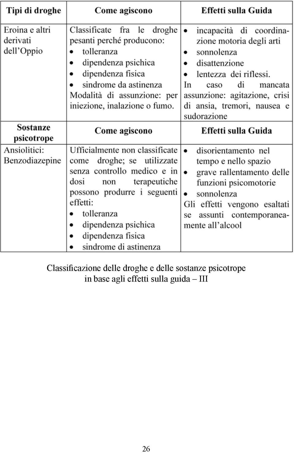 psicotrope in base agli