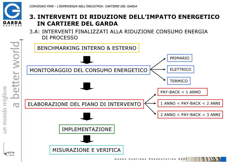 ESTERNO PRIMARIO MONITORAGGIO DEL CONSUMO ENERGETICO ELETTRICO TERMICO PAY-BACK < 1 ANNO