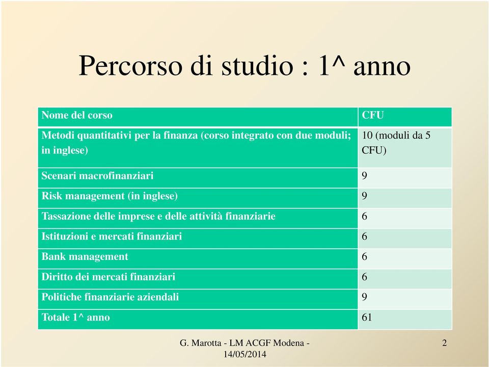 inglese) 9 Tassazione delle imprese e delle attività finanziarie 6 Istituzioni e mercati finanziari