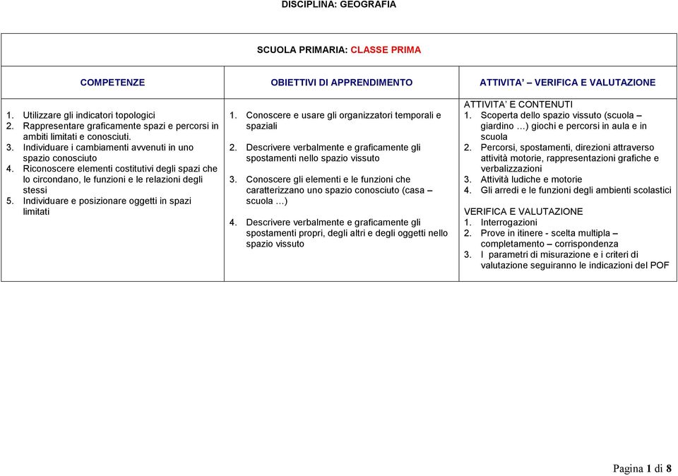 Individuare e posizionare oggetti in spazi limitati 1. Conoscere e usare gli organizzatori temporali e spaziali 2. Descrivere verbalmente e graficamente gli spostamenti nello spazio vissuto 3.