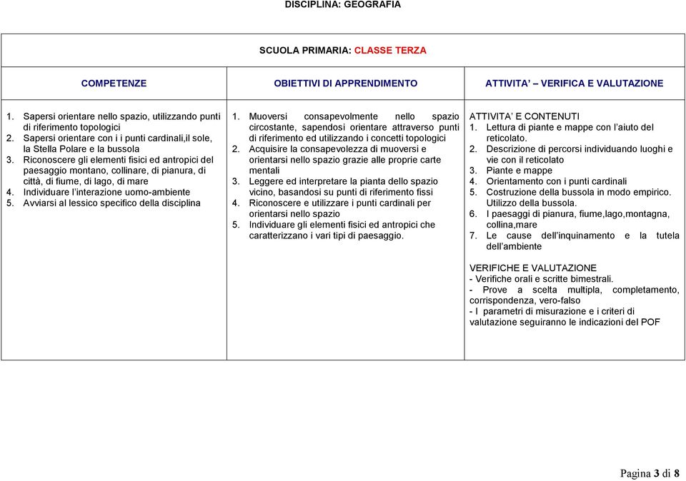 Avviarsi al lessico specifico della disciplina 1. Muoversi consapevolmente nello spazio circostante, sapendosi orientare attraverso punti di riferimento ed utilizzando i concetti topologici 2.