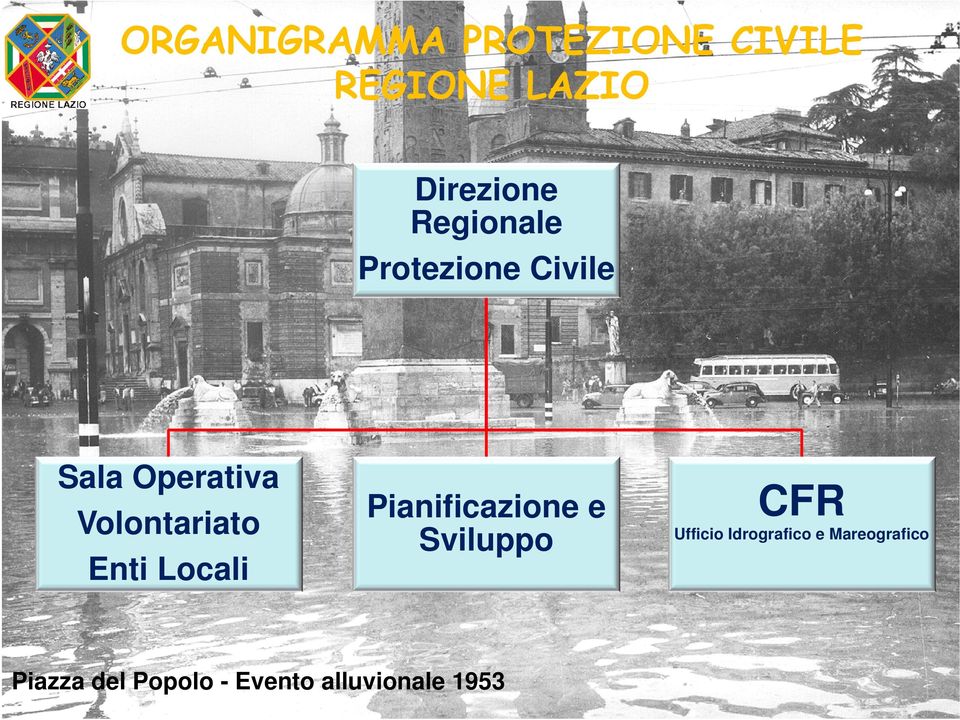 Enti Locali Pianificazione e Sviluppo Piazza del Popolo -