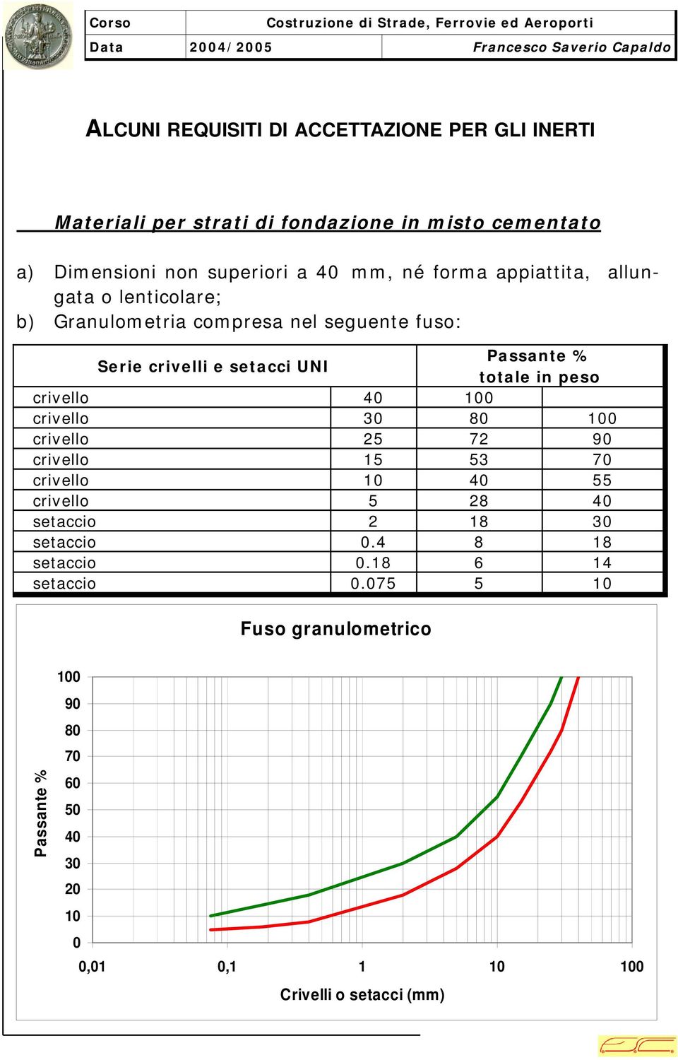 seguente fuso: crivello 4 crivello 3 crivello 25 72 crivello 15 53 crivello 1 4 55