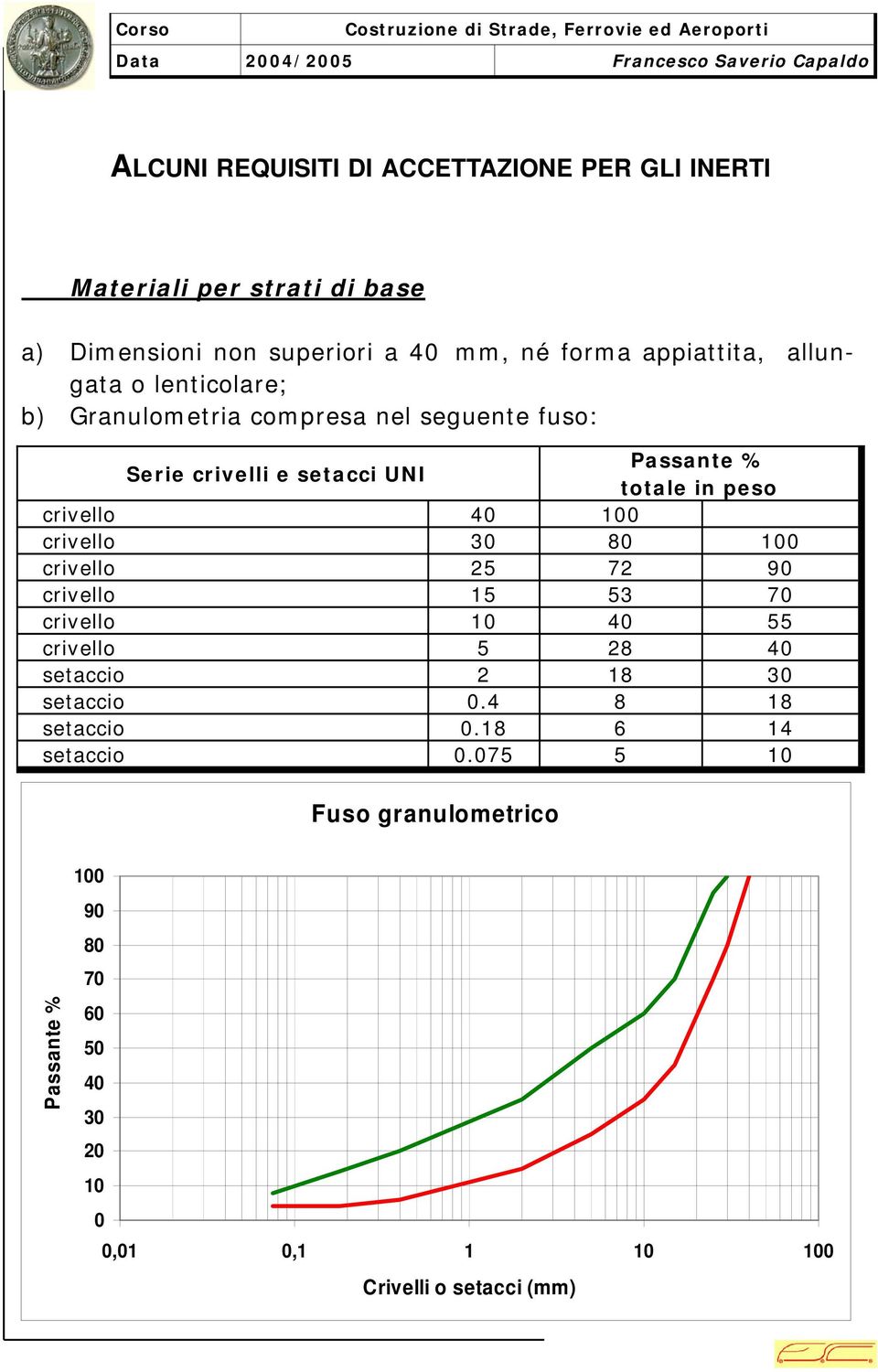 fuso: crivello 4 crivello 3 crivello 25 72 crivello 15 53 crivello 1 4 55