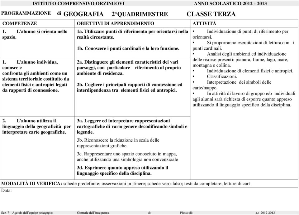 Cogliere i principali rapporti di connessione ed interdipendenza tra elementi fisici ed antropici. Individuazione di punti di riferimento per orientarsi.