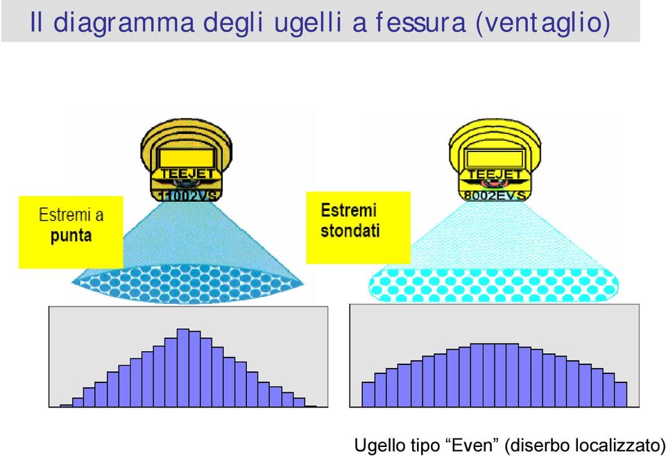 (ventaglio) Ugello