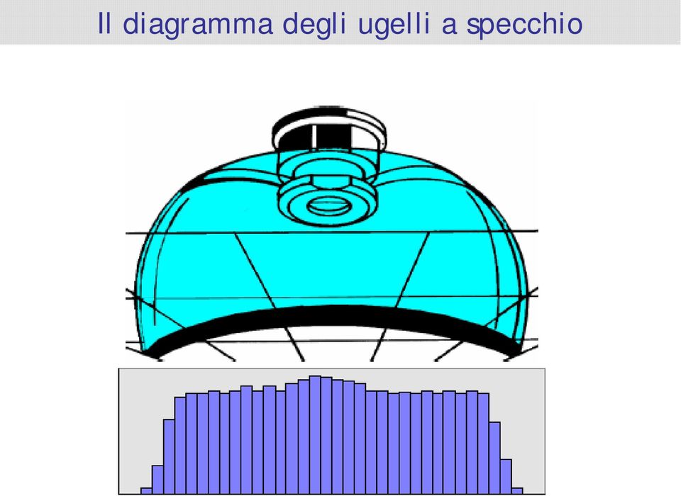 degli