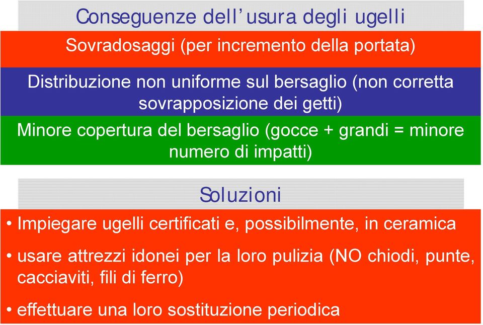 minore numero di impatti) Soluzioni Impiegare ugelli certificati e, possibilmente, in ceramica usare