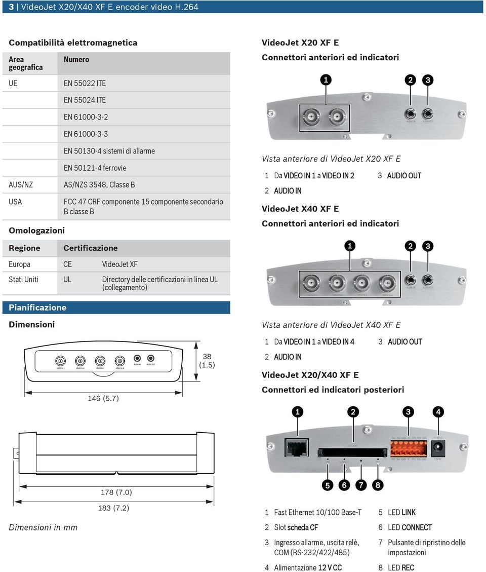 sistemi di allarme EN 50121-4 ferrovie AS/NZS 3548, Classe B FCC 47 CRF componente 15 componente secondario B classe B Vista anteriore di VideoJet X20 XF E 1 Da VIDEO IN 1 a VIDEO IN 2 3 AUDIO OUT 2