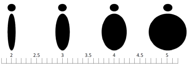 27. Come pensi di essere attualmente? * 28. Quale è la tua figura ideale? * 29. Quale figura pensi sia più attraente per l altro sesso? * 30.