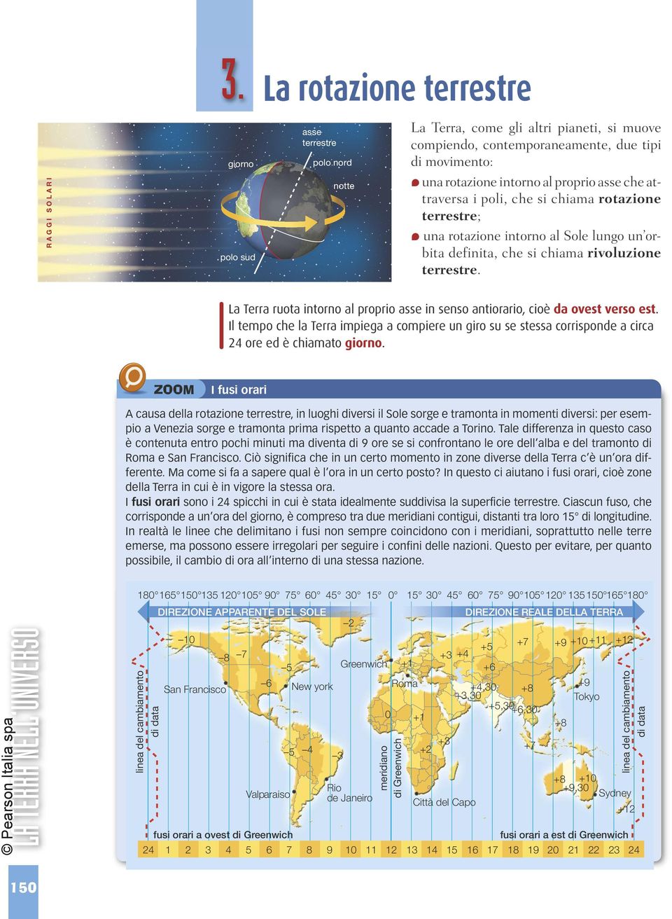 asse terrestre polo nord RAGGI SOLARI giorno notte polo sud La Terra ruota intorno al proprio asse in senso antiorario, cioè da ovest verso est.