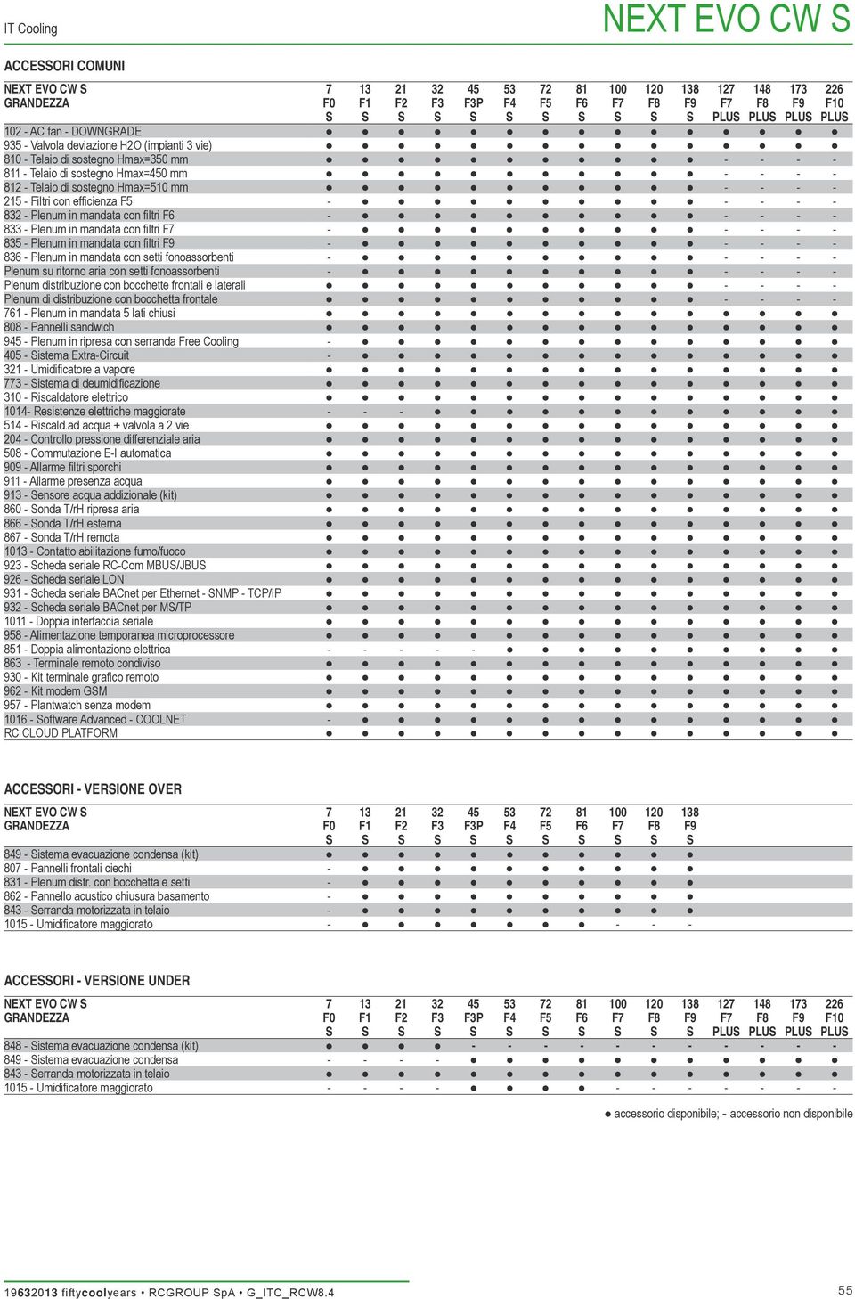 fonoassorbenti Plenum su ritorno aria con setti fonoassorbenti Plenum distribuzione con bocchette frontali e laterali Plenum di distribuzione con bocchetta frontale 761 - Plenum in mandata 5 lati